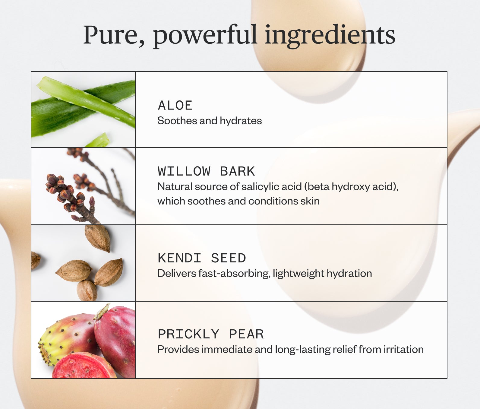 Infographic showing the pure, powerful ingredients of Ursa Major Fortifying Gel Moisturizer and their purpose in the product.  Aloe soothes and hydrated.  Willow bark is a natural source of salicylic acid (beta hydroxy acid), which soothes and conditions skin.  Kendi Seed delivers fast-absorbing, light-weight hydration.  Prickly pear provides immediate and long-lasting relief from irritation.